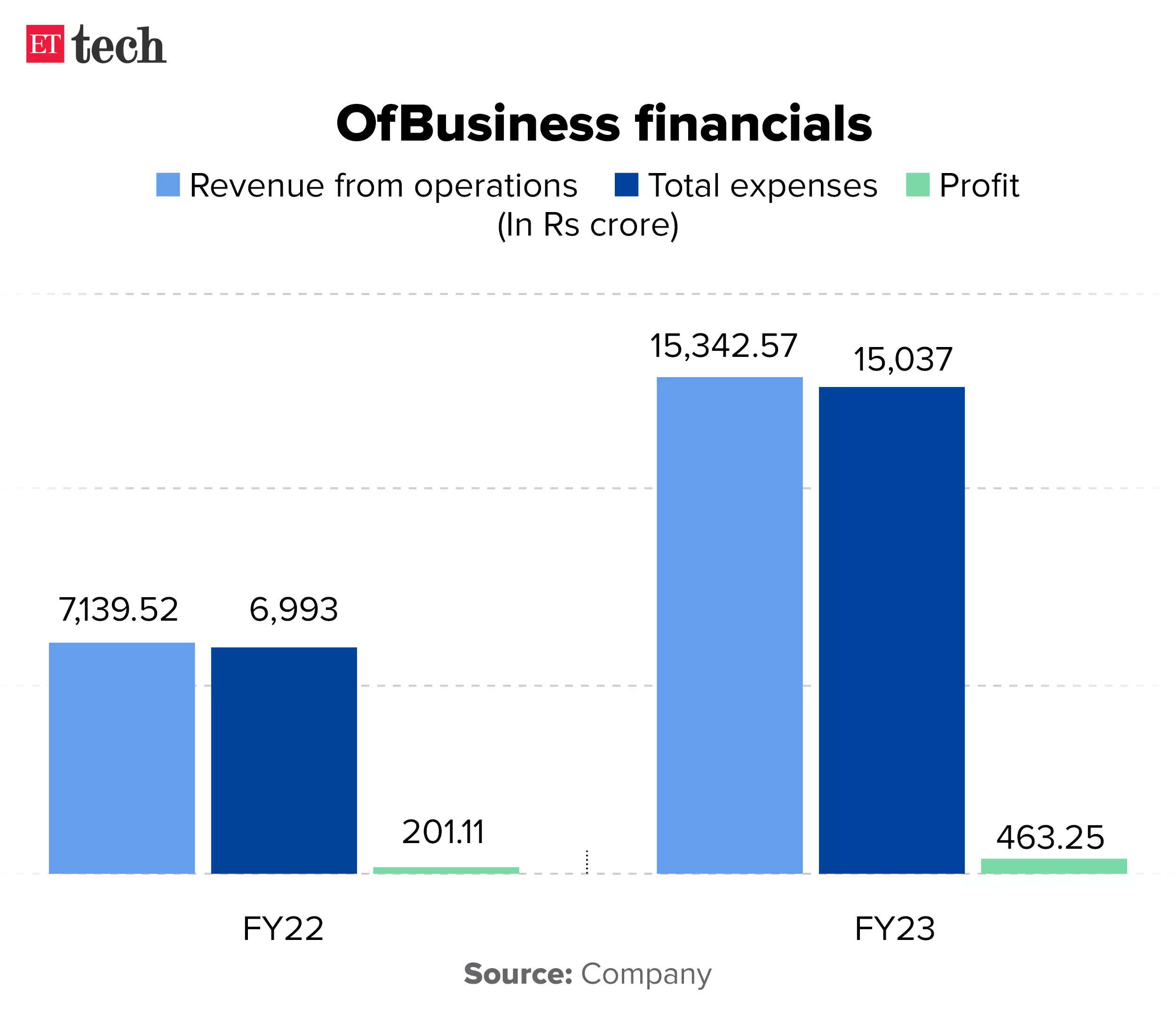 OfBusiness financials_Graphic_ETTECH
